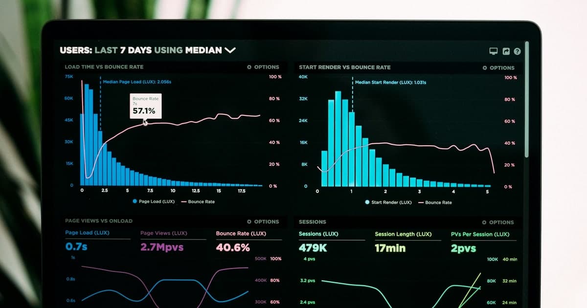 Laptop-Bildschirm mit Web-Analytics-Dashboards, Balkendiagrammen, Liniendiagrammen und Absprungraten